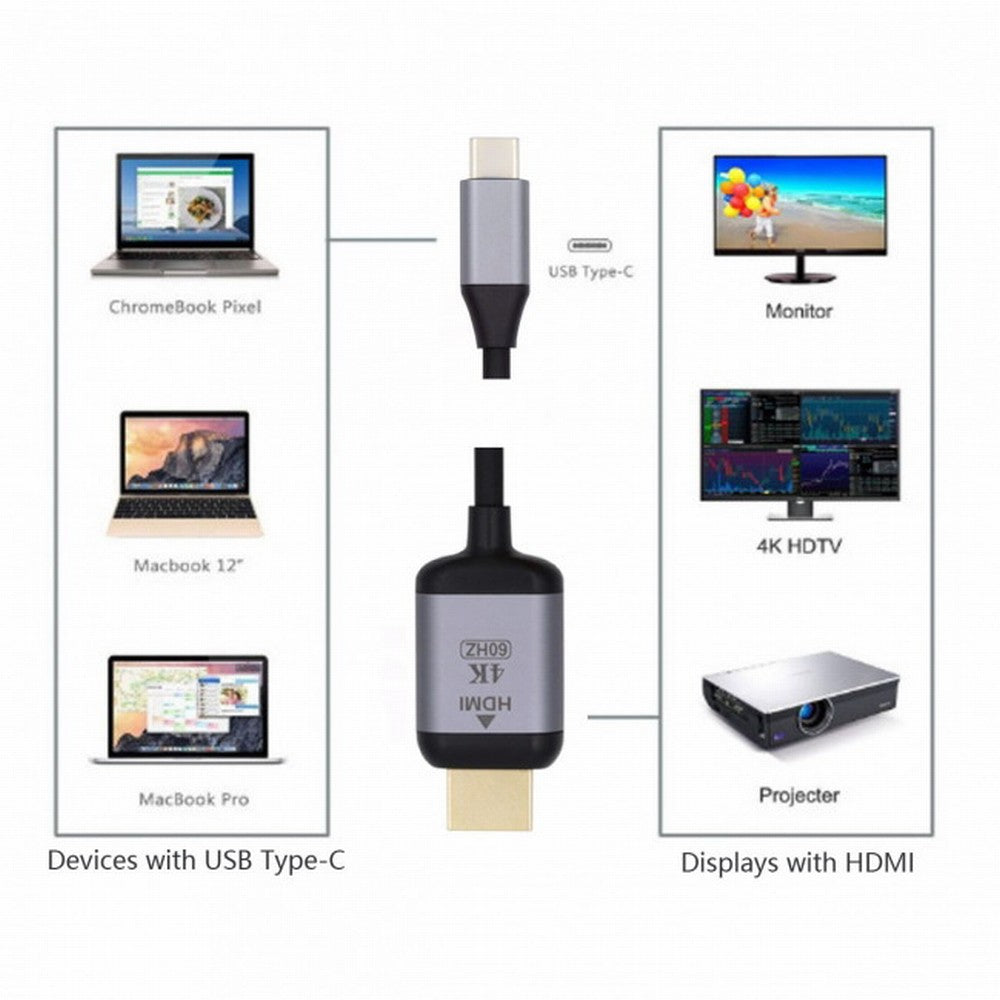 Chenyang USB 3.1 Type C USB-C Source to HDMI HDTV Displays Male 4K Monitor Cable for Laptop 1.8m UC-018-HDF