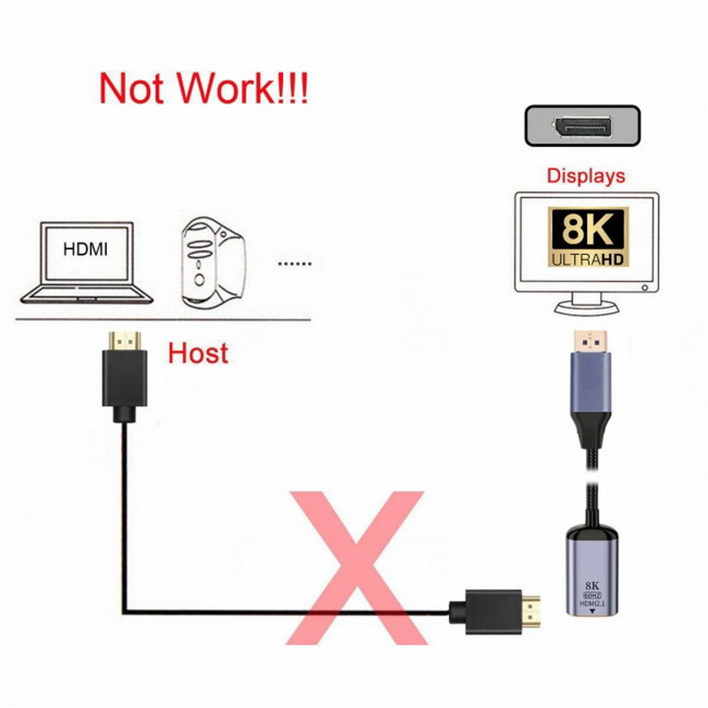 Chenyang DisplayPort 1.4 Source to HDMI 2.0 Display 8K 60hz UHD 4K DP to HDMI Female Monitor Adapter Cable DP-056-DPF