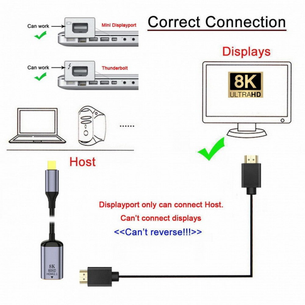 Chenyang Mini DisplayPort 1.4 Source to HDMI 2.0 Display 8K 60hz UHD 4K MINI-DP to HDMI Female Monitor Adapter Cable DP-056-MDP