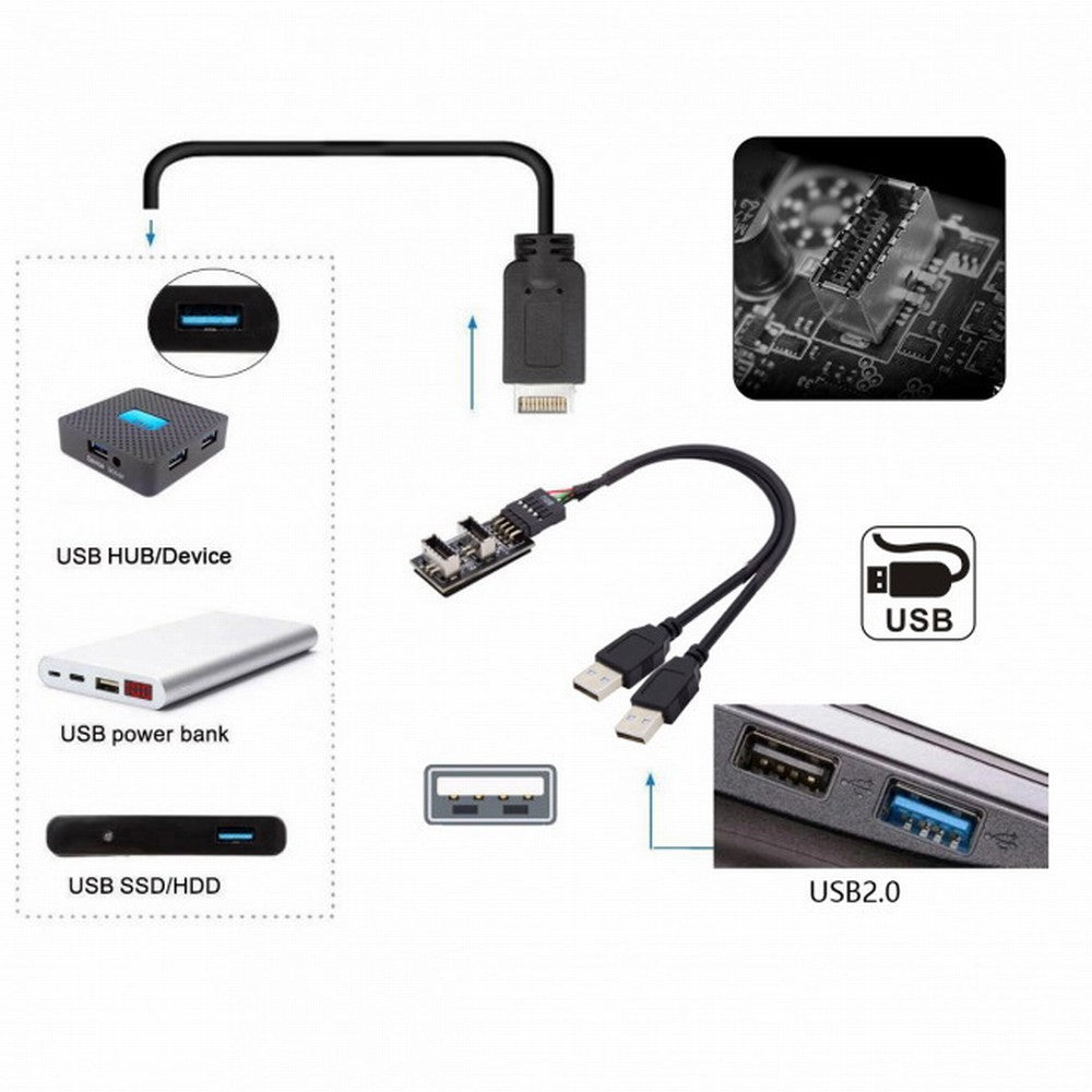 Chenyang Dual USB 3.1 Front Panel Socket Key-A Type-E to USB 2.0 Type-A 9Pin 10Pin Mainboard Header Male Cable Extension Adapter U2-128+UC-022