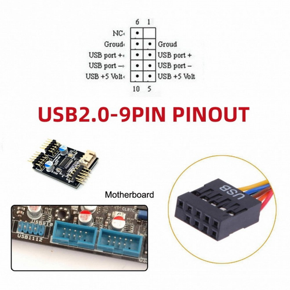 Chenyang Dual USB 3.1 Front Panel Socket Key-A Type-E to USB 2.0 Type-A 9Pin 10Pin Mainboard Header Male Cable Extension Adapter U2-128+UC-022