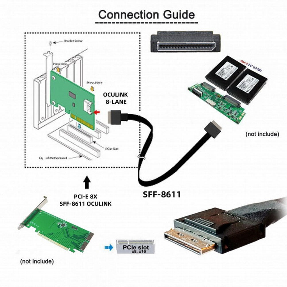 Chenyang OCuLink PCIe PCI-Express SFF-8611 8x 8-Lane to OCuLink SFF-8611 8x SSD Data Active Cable 50cm SF-049