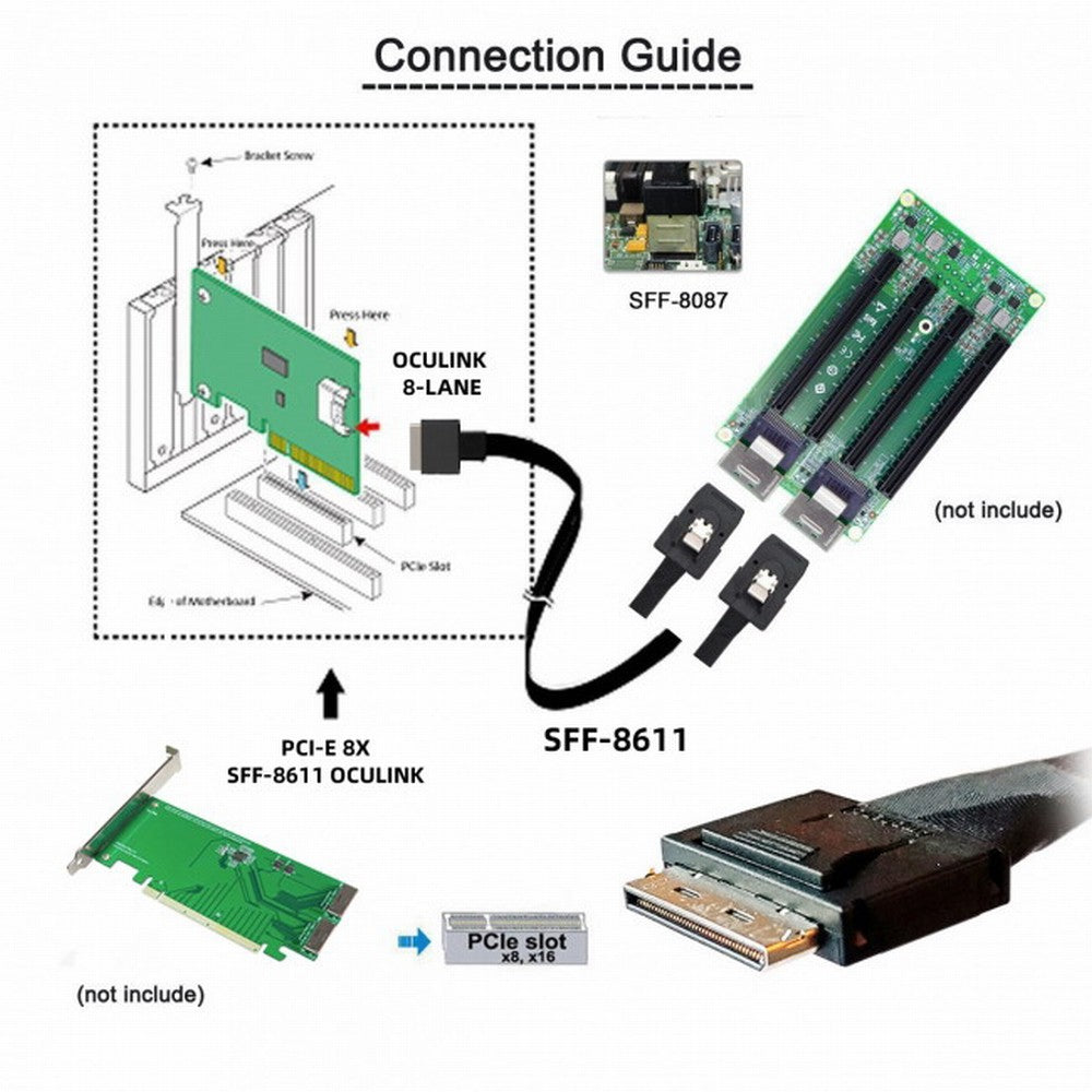 Chenyang OCuLink PCIe PCI-Express SFF-8611 8x 8-Lane to Dual SFF-8087 4x SSD Data Active Cable 50cm SF-050