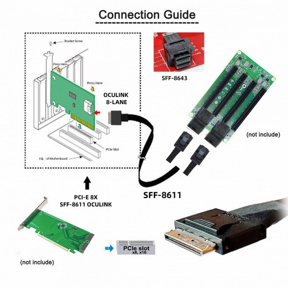 Chenyang OCuLink PCIe PCI-Express SFF-8611 8x 8-Lane to Dual SFF-8643 HD 4x SSD Data Active Cable 50cm SF-051