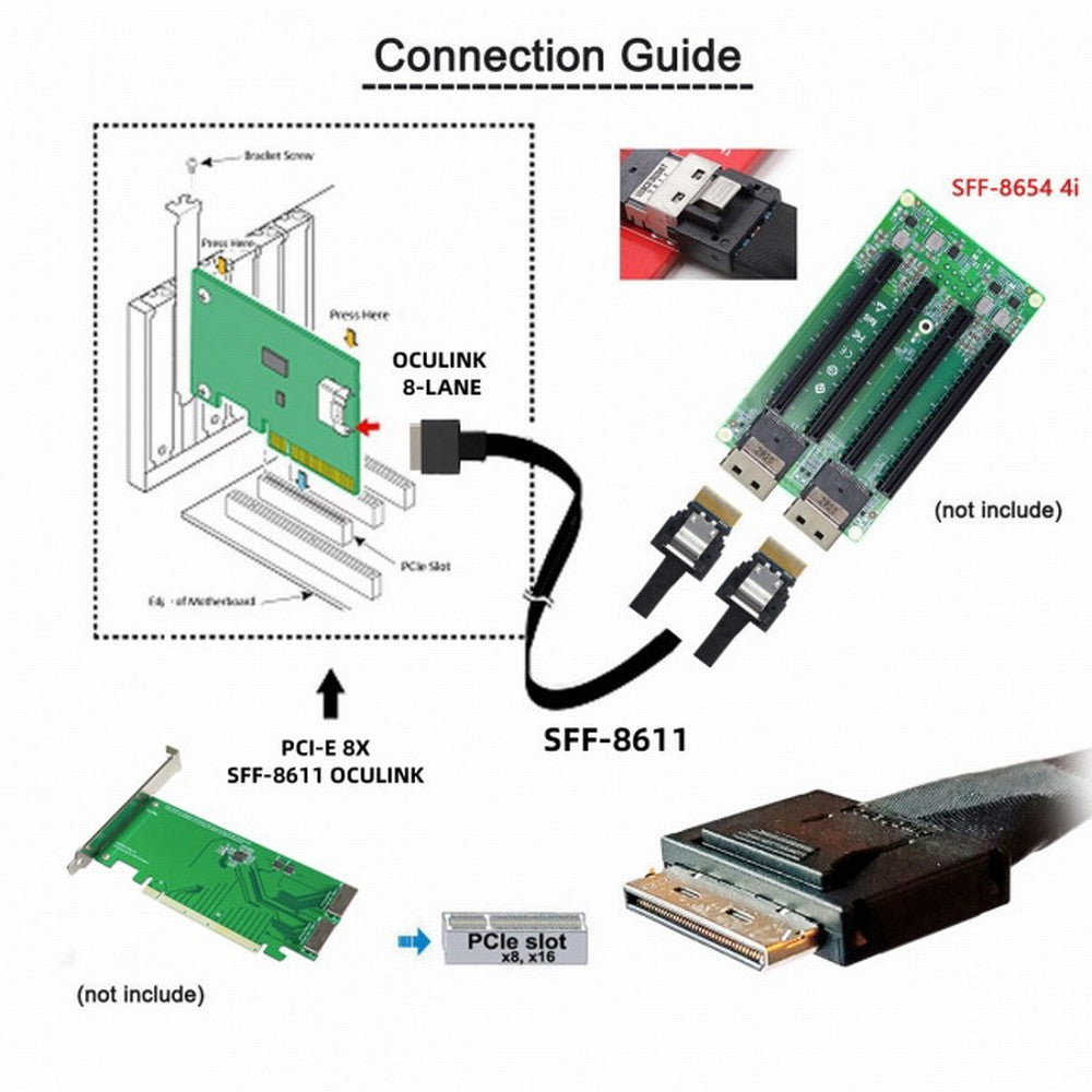 Chenyang OCuLink PCIe PCI-Express SFF-8611 8x 8-Lane to Dual SFF-8654 Slimline 4x SSD Data Active Cable 50cm SF-052