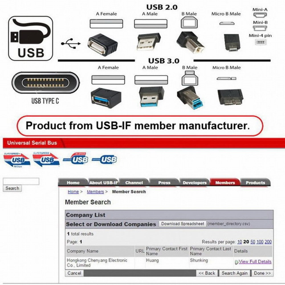 Chenyang 1m Waterproof Dustproof 480Mbps Mini USB2.0 5Pin Male to Female Extension Data Power Cable Car Panel Mount Design U2-015-1.0M