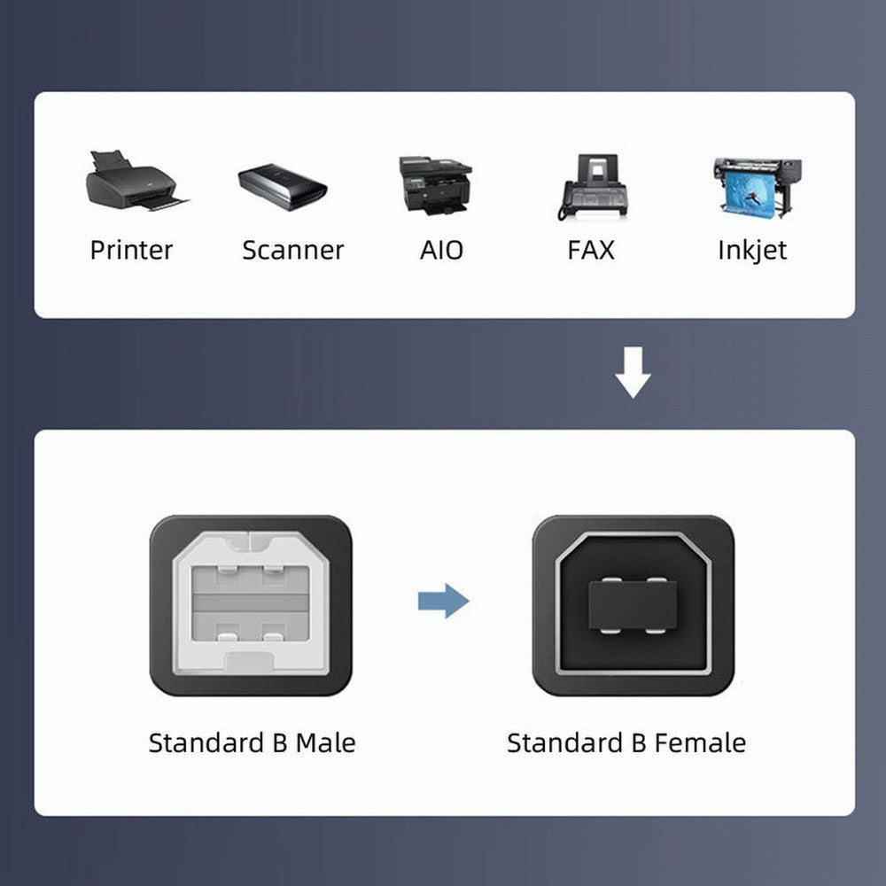 Chenyang 1m Waterproof Dustproof 480Mbps USB2.0 Standard B Type Male to Female Extension Data Power Cable Car Panel Mount Design U2-022-1.0M