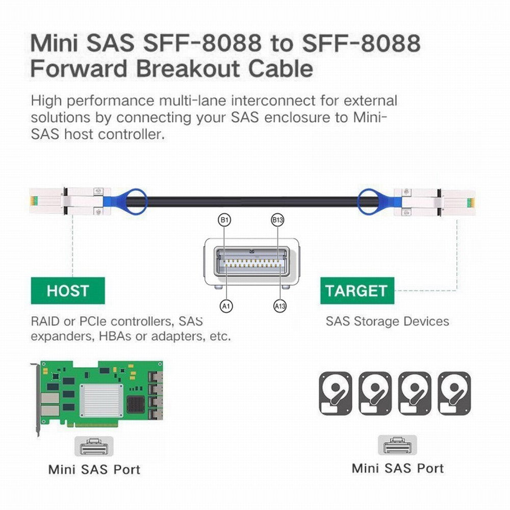 Chenyang External Mini SAS 26Pin 4x SFF-8088 to SFF 8088 4 Lane Data Disk Raid Multilane Cable 6Gbps SF-005