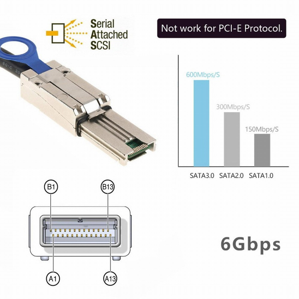 Chenyang External Mini SAS 26Pin 4x SFF-8088 to SFF 8088 4 Lane Data Disk Raid Multilane Cable 6Gbps SF-005