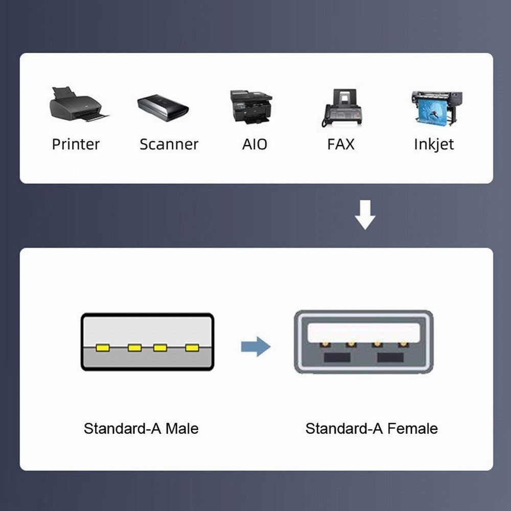 Chenyang 1m Waterproof Dustproof 480Mbps USB2.0 Type-A Male to Dual Female Hub Extension Data Power Cable Car Panel Mount Design U2-024-1.0M