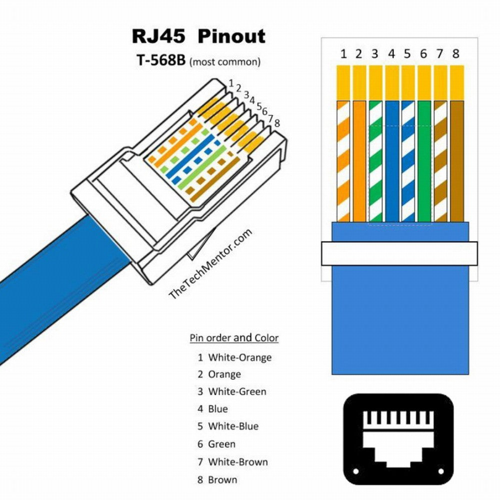 Chenyang Waterproof Dustproof Latch Locking CAT6 RJ45 Male to Female Lan Ethernet Network Extension Cable Car Panel Mount Design UT-016-1.0M