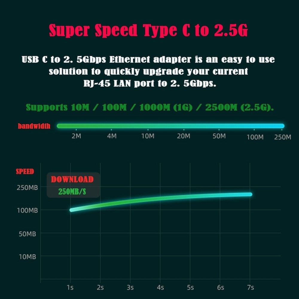 Chenyang USB-C Type-C USB3.1 to 2500Mbps 2.5Gbps GBE Gigabit Ethernet Network LAN Cable Adapter for Laptop UC-006-GBE