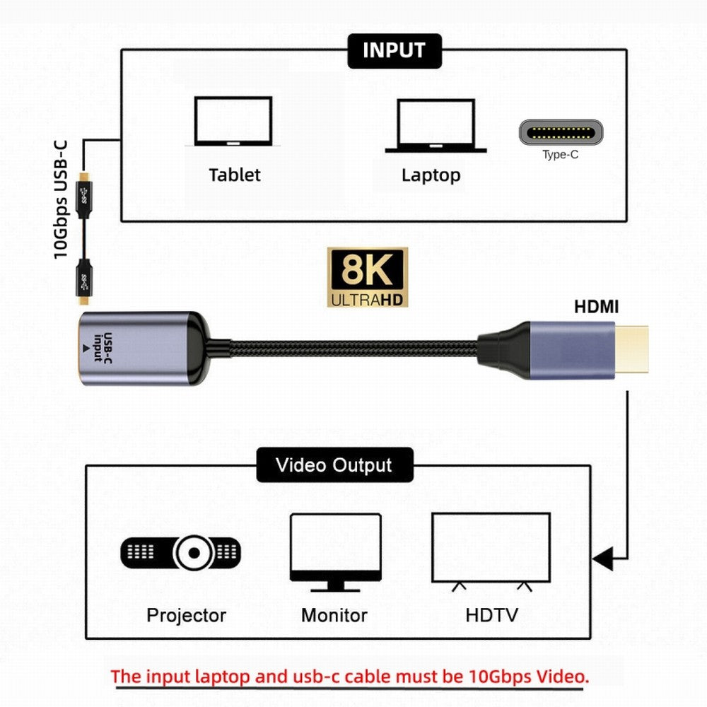 Chenyang USB-C Type C Female Source to HDMI Sink HDTV Cable 8K@60hz 4K@120hz for Tablet Phone Laptop UC-038-H8K