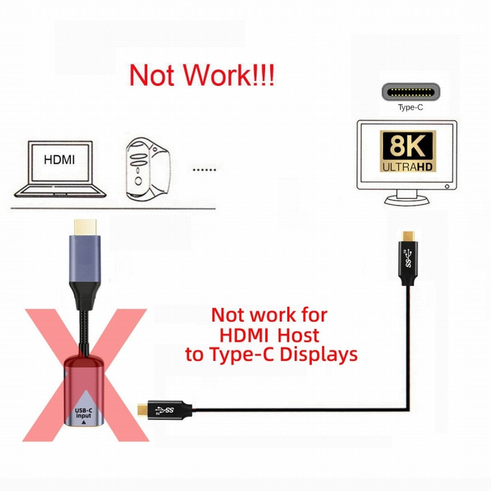 Chenyang USB-C Type C Female Source to HDMI Sink HDTV Cable 8K@60hz 4K@120hz for Tablet Phone Laptop UC-038-H8K