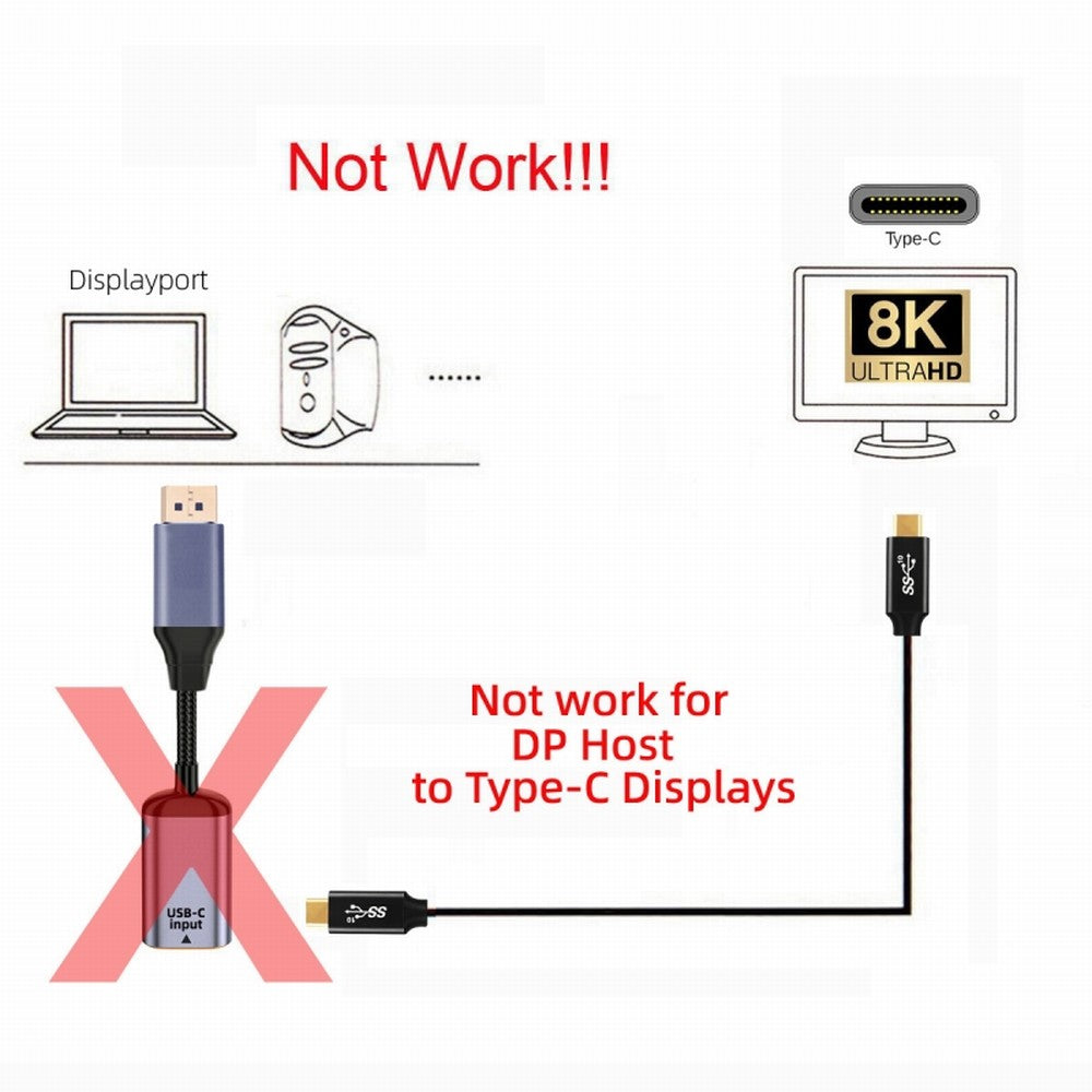 Chenyang USB-C Type C Female Source to Displayport DP 1.4 Sink HDTV Cable 8K@60hz 4K@120hz for Tablet Phone Laptop UC-038-D8K