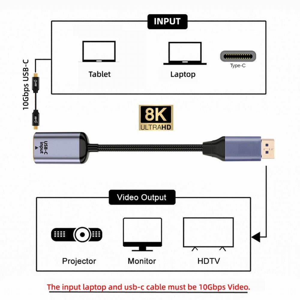 Chenyang USB-C Type C Female Source to Displayport DP 1.4 Sink HDTV Cable 8K@60hz 4K@120hz for Tablet Phone Laptop UC-038-D8K