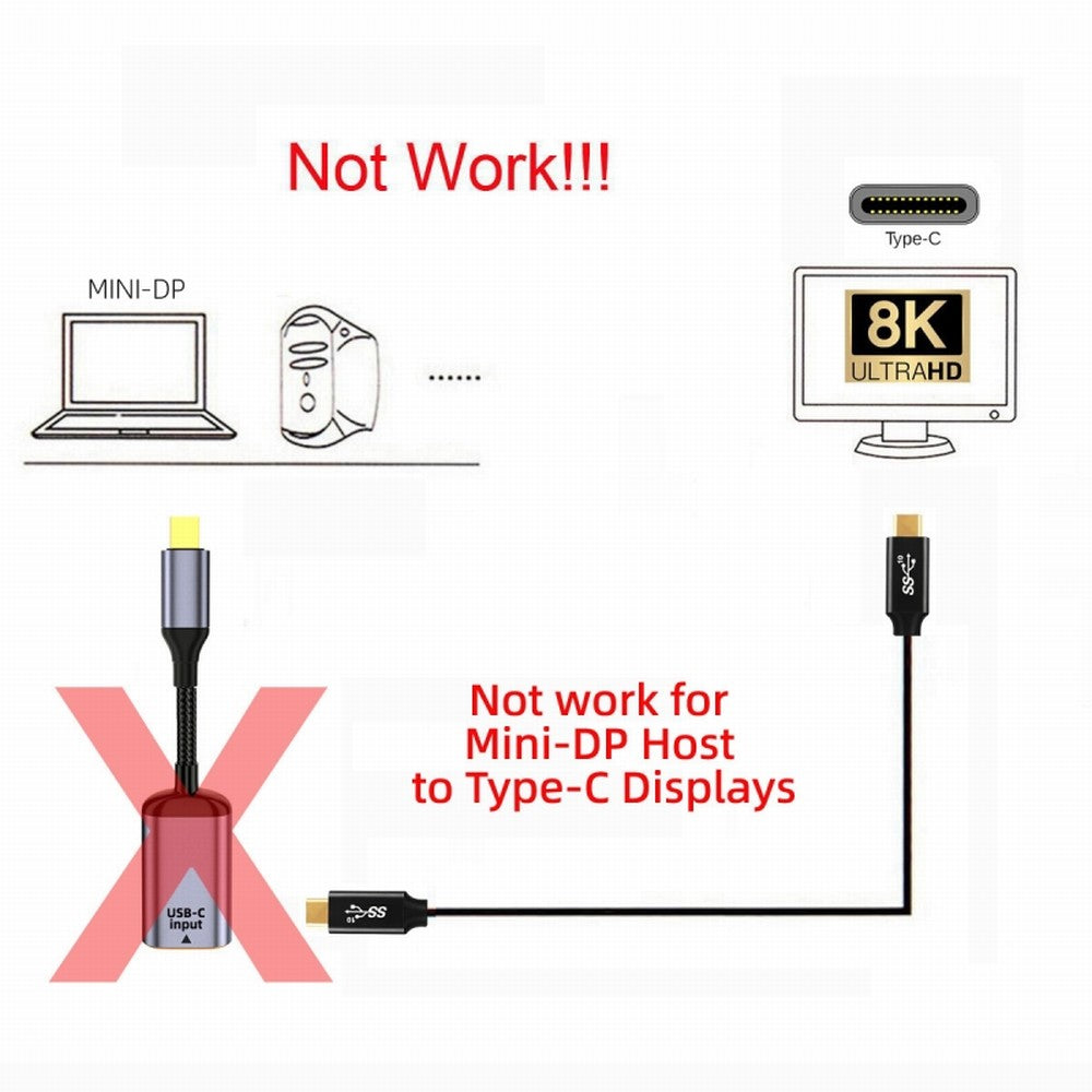 Chenyang USB-C Type C Female Source to Mini Displayport DP 1.4 Sink HDTV Cable 8K@60hz 4K@120hz for Tablet Phone Laptop UC-038-M8K