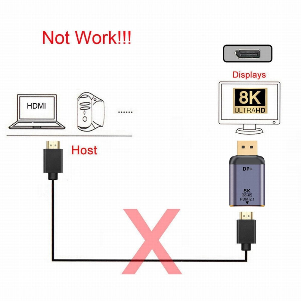 Chenyang DisplayPort 1.4 Source to HDMI 2.0 Display 8K 60hz UHD 4K DP to HDMI Male Monitor Adapter Connector DP-055-DPF