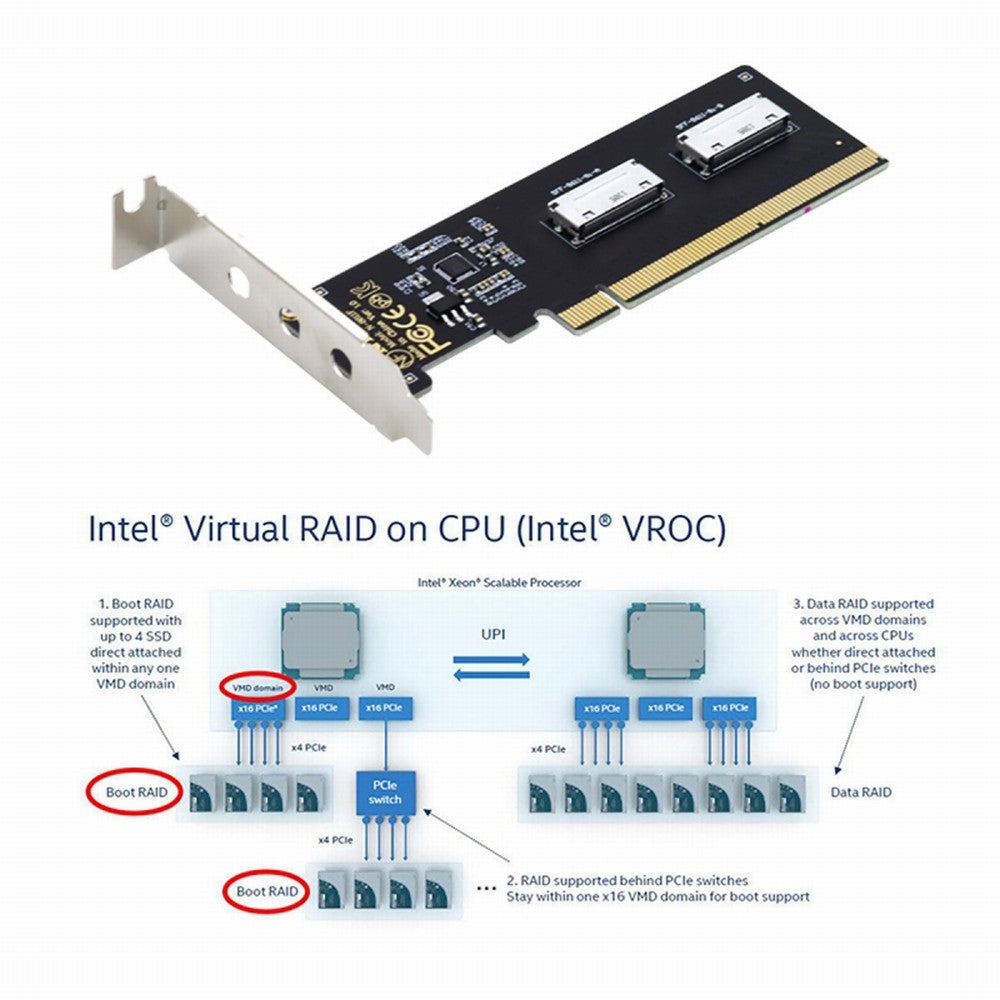 Chenyang PCIE PCI-Express 16x to Dual Oculink SFF-8612 SFF-8611 8x VROC Adapter for Mainboard SSD Graphics Card SF-057-2P