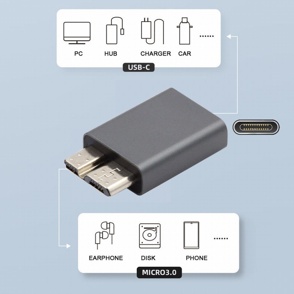 Chenyang USB-C USB 3.1 Type C Female to Micro USB 3.0 Male Data Adapter 10Gbps Data Power for Laptop SSD Disk UC-082-MMCF