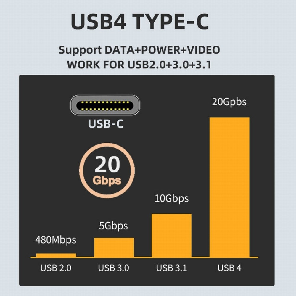 Chenyang USB4 Type C Female to Female 100W Power 20Gbps Data 8K Video Extender Adapter for NS Phone Laptop UC-124-FF