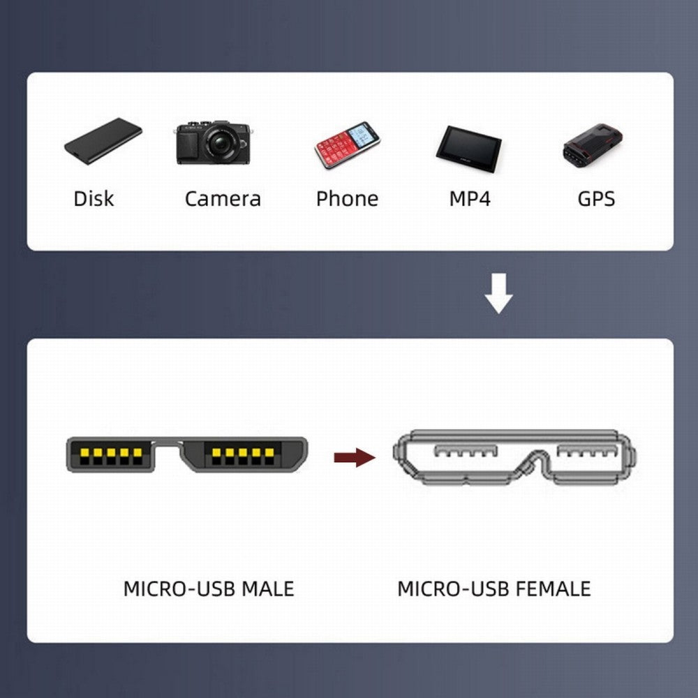 Chenyang 2pcs/set USB 3.1 USB-C Type-C to Micro 3.0 and USB 3.0 Type-A Male to Micro 3.0 B Male Disk SSD Data Cable 15cm UC-140