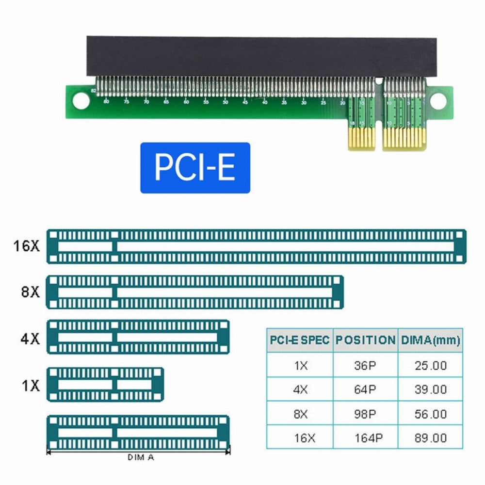 Chenyang PCI-E Express 1x to 16x Extender Converter Riser Card Adapter Male to Female Extension for Graphics Card EP-011