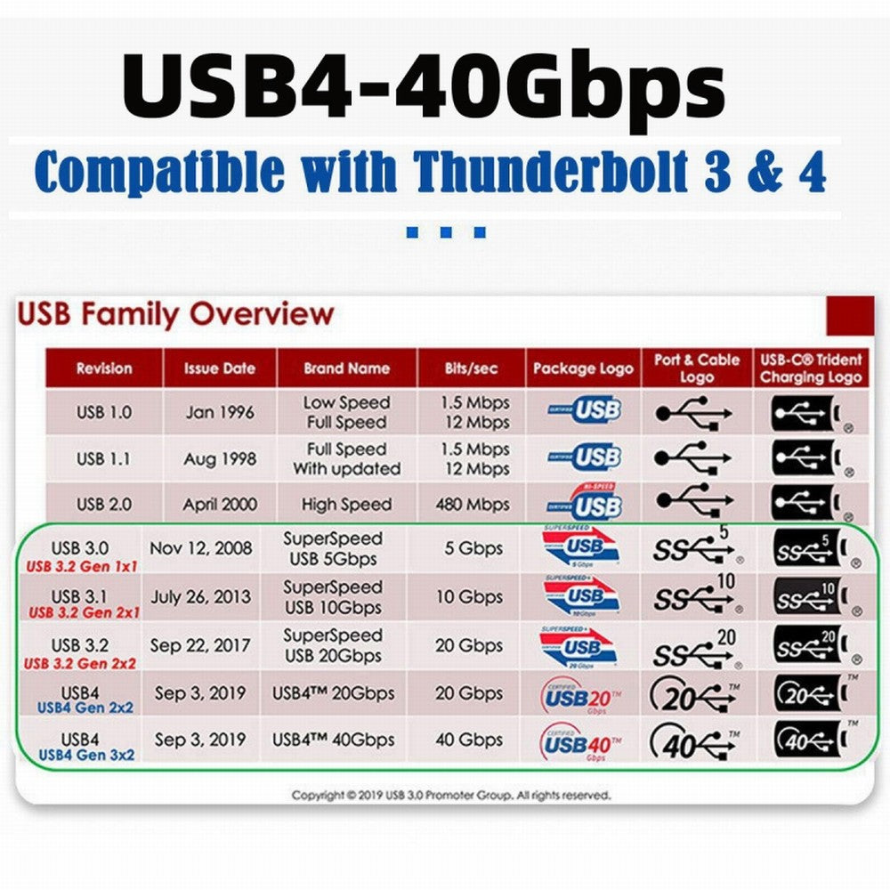 Chenyang Type-C USB4 40Gbps to PCI-E SSD 4x Graphics Card Converter Cable USB4.0 40Gbps JHL7440 Chipset UC-143+EP-005