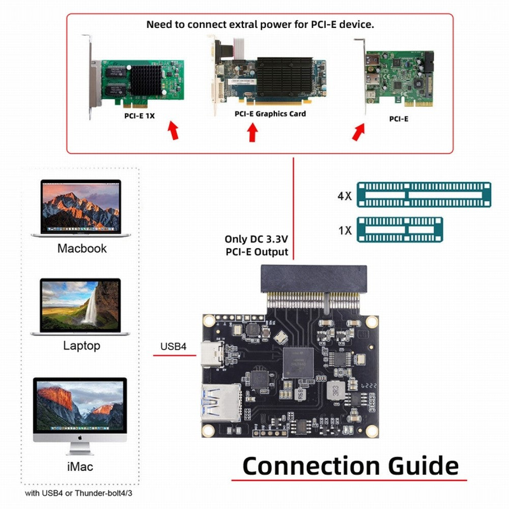 Chenyang Type-C USB4 40Gbps to PCI-E SSD 4x Graphics Card Converter Cable USB4.0 40Gbps JHL7440 Chipset UC-143+EP-005