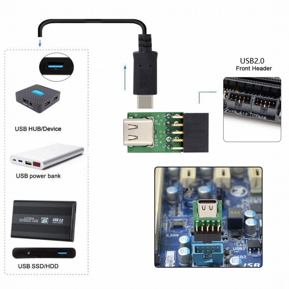 Chenyang Single Port USB 3.1 Type C USB-C Female to USB 2.0 Motherboard 9pin 10pin Header Adapter PCBA 480Mbps UC-141-TC001