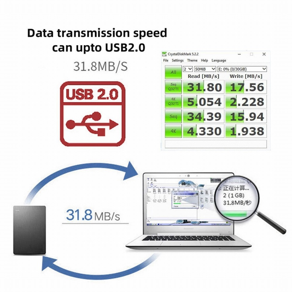 Chenyang Single Port USB 3.1 Type C USB-C Female to USB 2.0 Motherboard 9pin 10pin Header Adapter PCBA 480Mbps UC-141-TC001