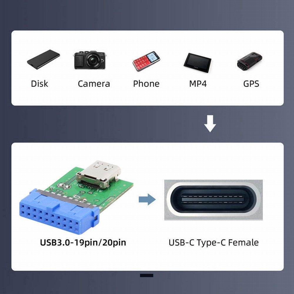 Chenyang Single Port USB 3.1 Type C USB-C Female to USB 3.0 Motherboard 19pin 20pin Header Adapter PCBA 5Gbps UC-141-TC003