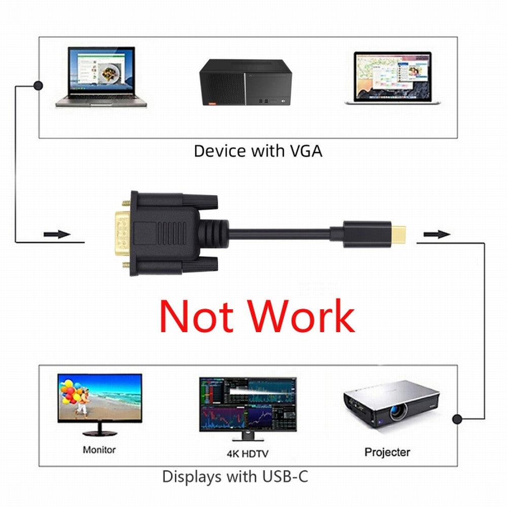 Chenyang USB 3.1 Type C USB-C Source to VGA RGB 1080P Displays Male Monitor Cable for Laptop 1.8m UC-018-VGA