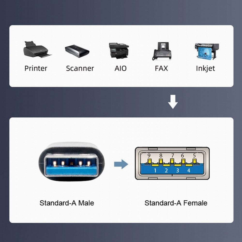 Chenyang 10Gbps USB3.0 Male to Female Extension Power Data Video Adapter 90 Degree Down Angled Type U3-018-DN