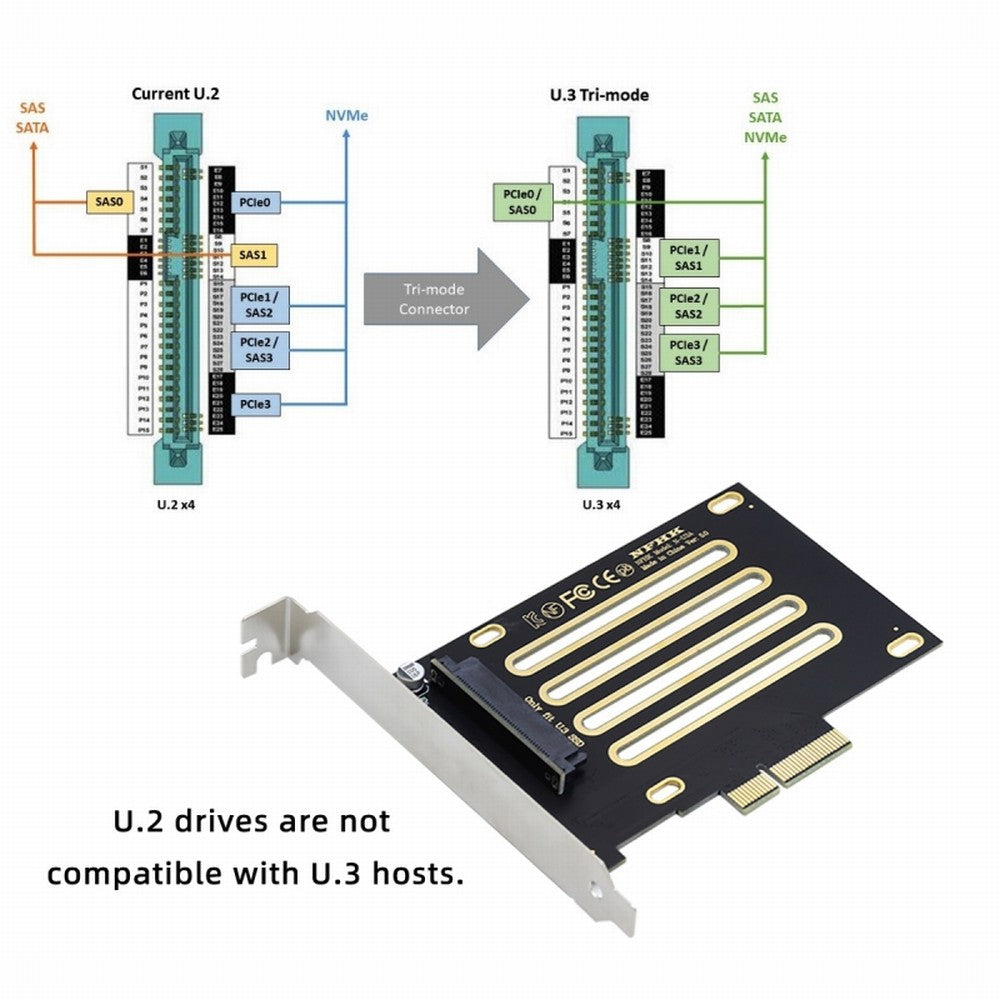 Chenyang PCI-E 4.0 X4 Lane to U.3 U3 Kit SFF-8639 Host Adapter for Motherboard PM1735 NVMe PCIe SSD SA-083