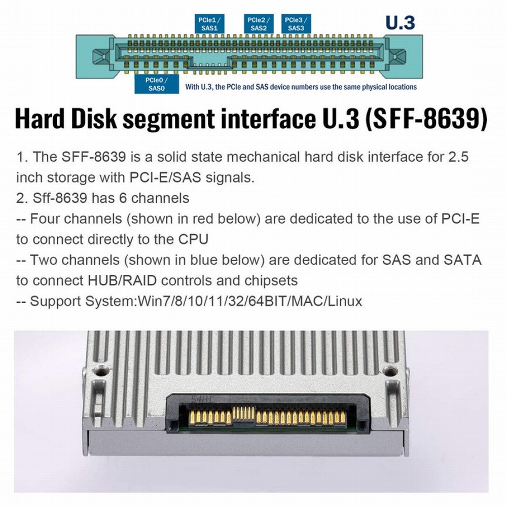 Chenyang PCI-E 4.0 X4 Lane to U.3 U3 Kit SFF-8639 Host Adapter for Motherboard PM1735 NVMe PCIe SSD SA-083