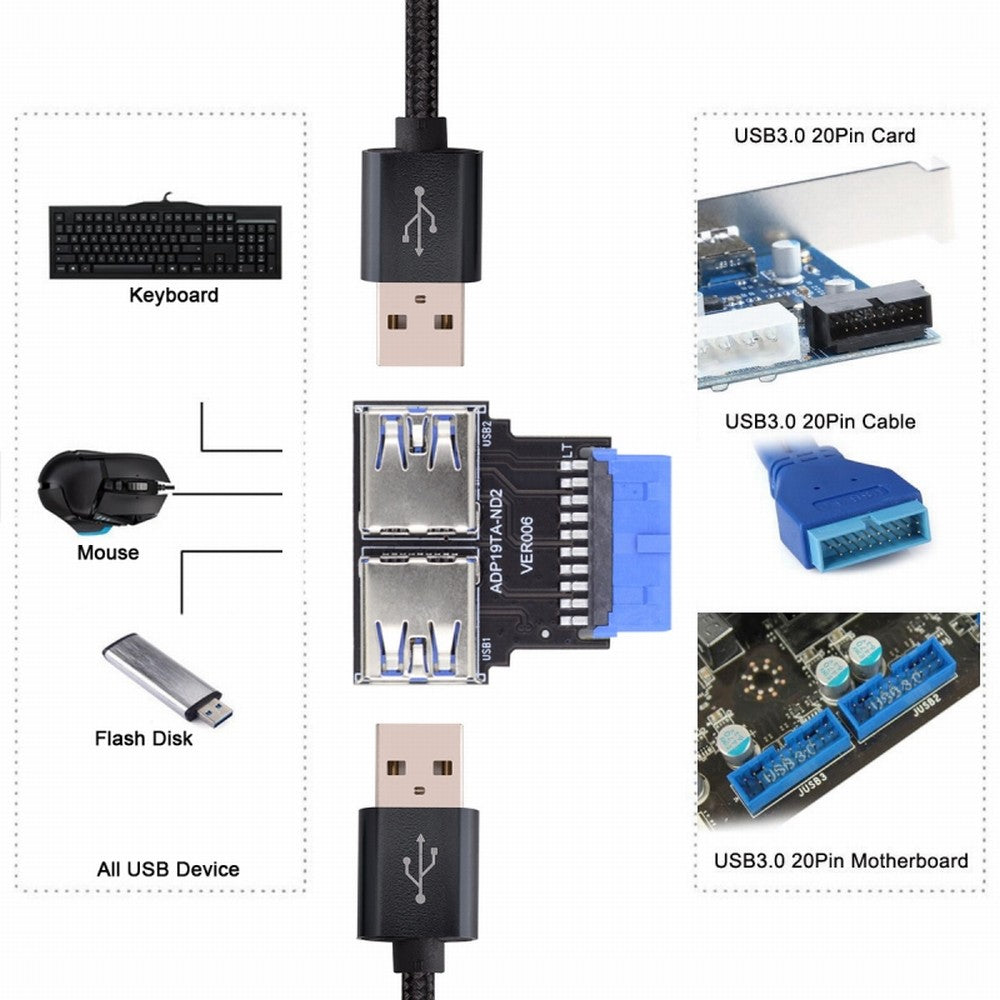 Chenyang Dual USB 3.0 A Type Female to Motherboard 20/19 Pin Box Header Slot Adapter 5Gbps Horizontal Type PCBA U3-079-RI