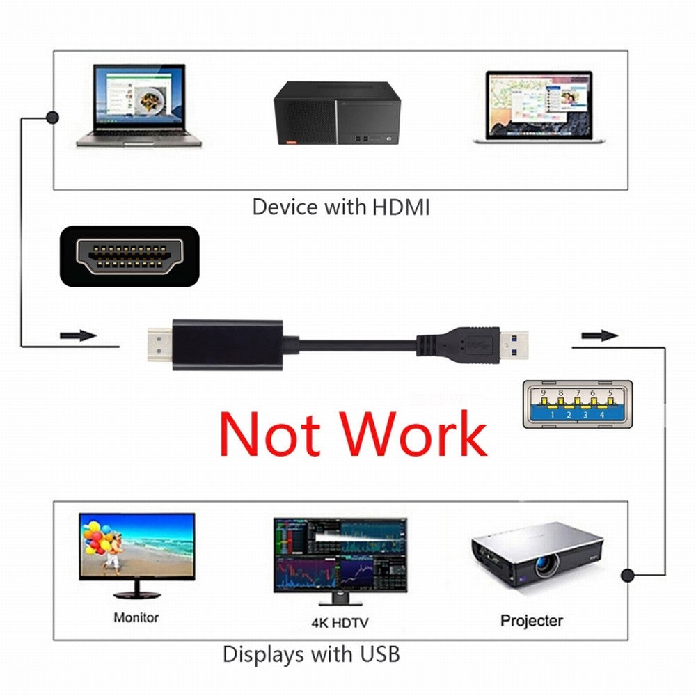 Chenyang USB3.0 Male to HDMI Male Cable USB 3.0 Source HDMI Sink Converter For Desktop Laptop PC Adapter 1.8m 1080P Projector Video Monitor Cable U3-024