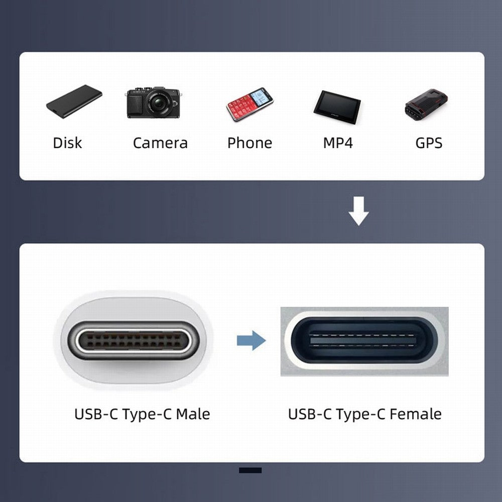 Chenyang USB-C Cable with On Off Power Switch Button USB Type C Male to Female for Laptop Keyboard Raspberry Pi 4B UC-148