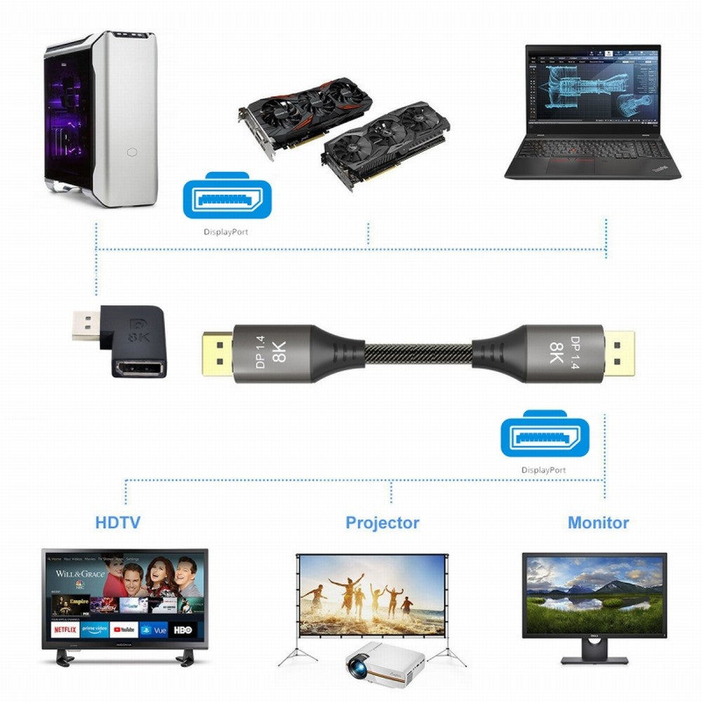 Chenyang Angled DisplayPort 1.4 Male to DP Female 8K 60hz Adapter Ultra-HD UHD 4K 144hz 7680*4320 for Video PC Laptop Monitor DP-036-8K06