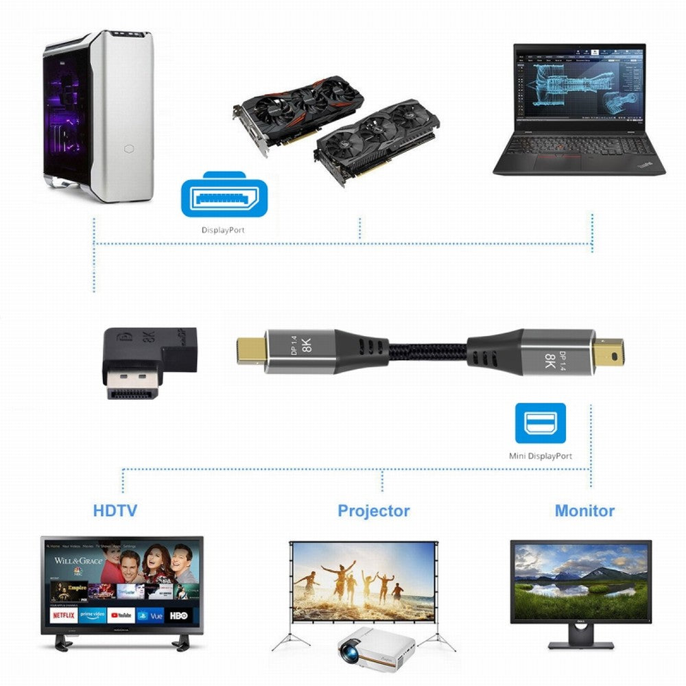 Chenyang Angled DisplayPort 1.4 Male to Mini DP Female 8K 60hz Adapter Ultra-HD UHD 4K 144hz 7680*4320 for Video PC Laptop Monitor DP-036-8K08