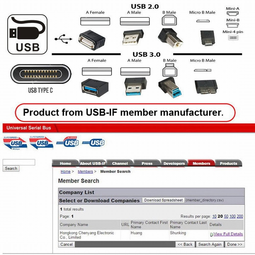 Chenyang Type-C USB-C Female to USB2.0 Standard Type-B & Micro USB Male Splitter Extension Charge Cable U2-069-TC002