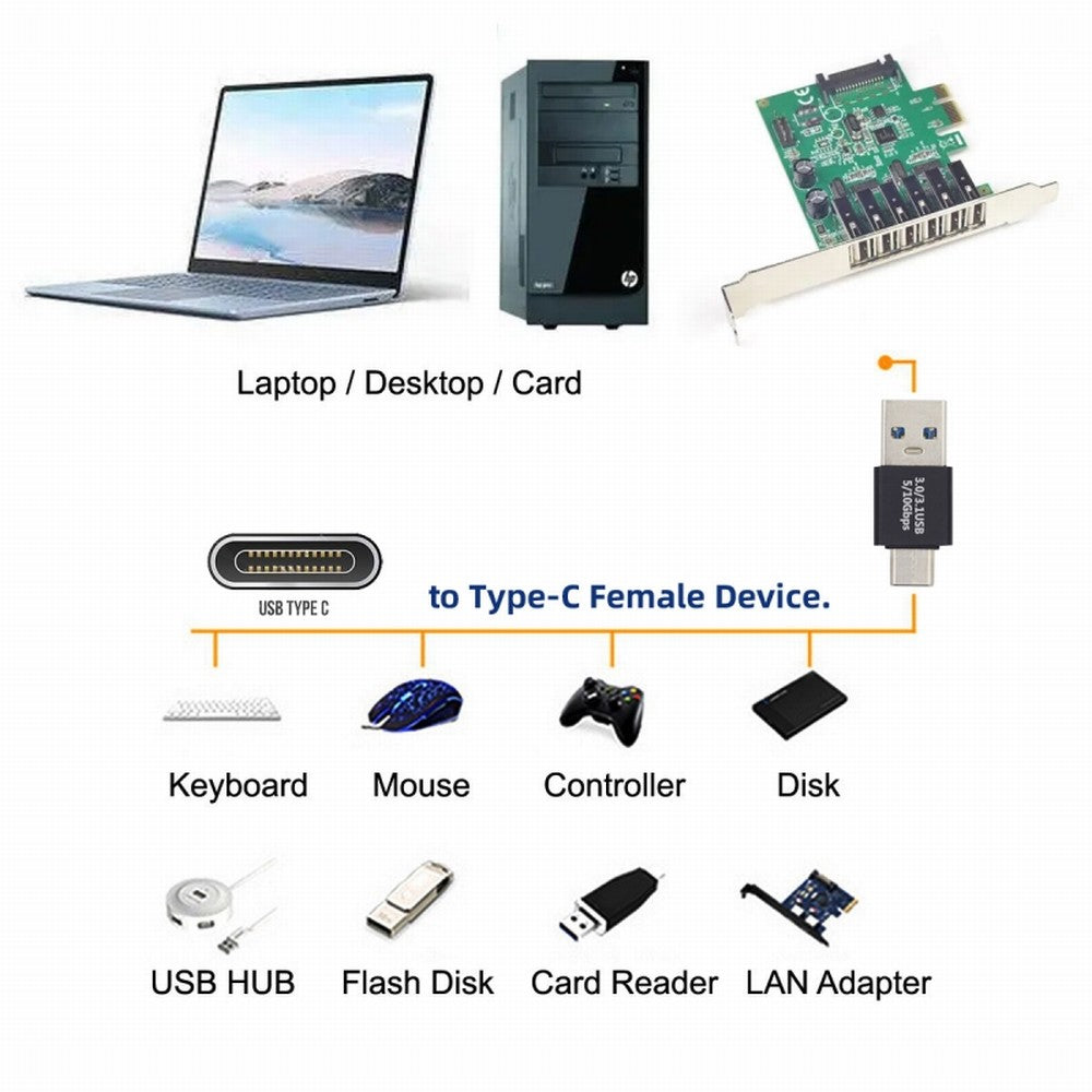 Chenyang USB3.0 Type A Male to USB 3.1 Type C Male Data 10Gbps Charge Adapter for Laptop Phone UC-070-TC001