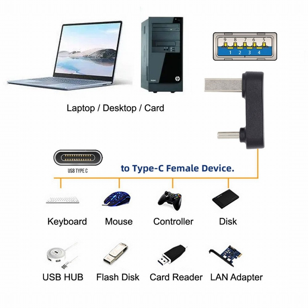 Chenyang USB3.0 Type A Male to USB 3.1 Type C Male Data 10Gbps Down Opposite U Shape Back Angled Charge Adapter 90 Degree for Laptop Phone UC-070-TC008