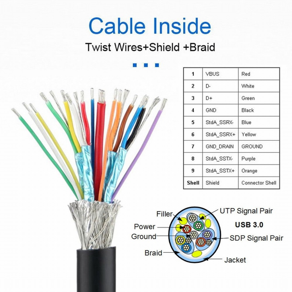 Chenyang Angled USB 3.0 Type-A Male to Straight 3.0 Type-A Male Data 5Gbps Cable 90 Degree Down Angled 40cm U3-069-DN