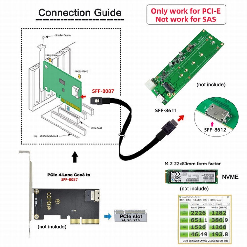 Chenyang Oculink PCIe PCI-Express SFF-8611 4i to SFF-8087 36Pin PCIE Slimline SSD Data Active Cable 50cm SF-071