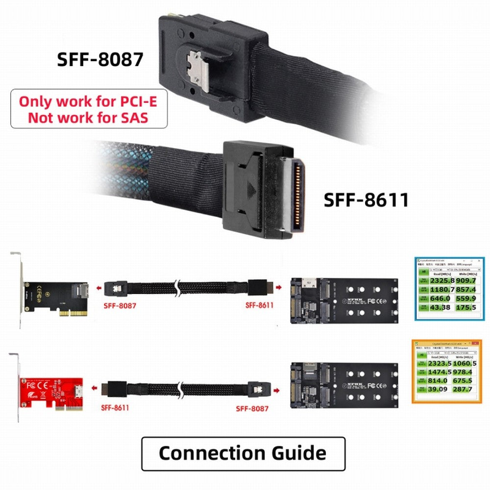 Chenyang Oculink PCIe PCI-Express SFF-8611 4i to SFF-8087 36Pin PCIE Slimline SSD Data Active Cable 50cm SF-071