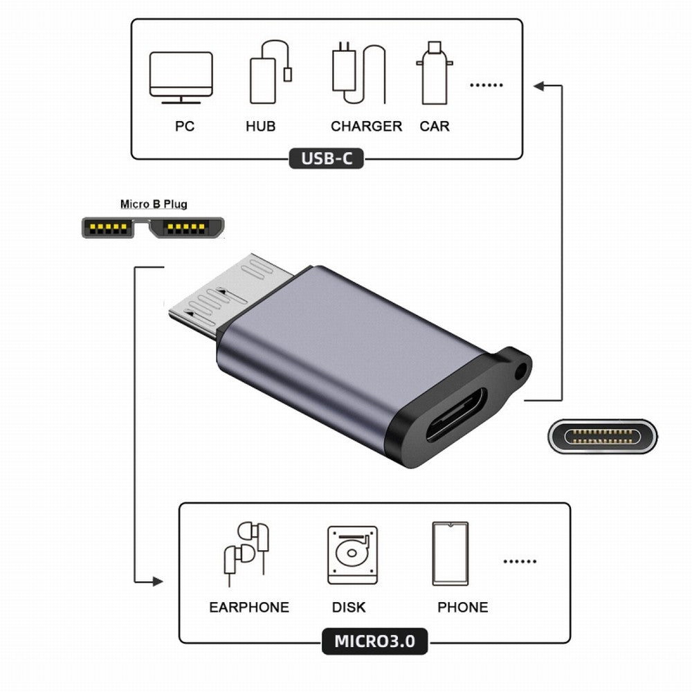 Chenyang USB-C USB 3.1 Type C Female to Micro USB 3.0 Male Data Adapter 10Gbps Data Power with Chain for Laptop SSD Disk UC-082-MMCC