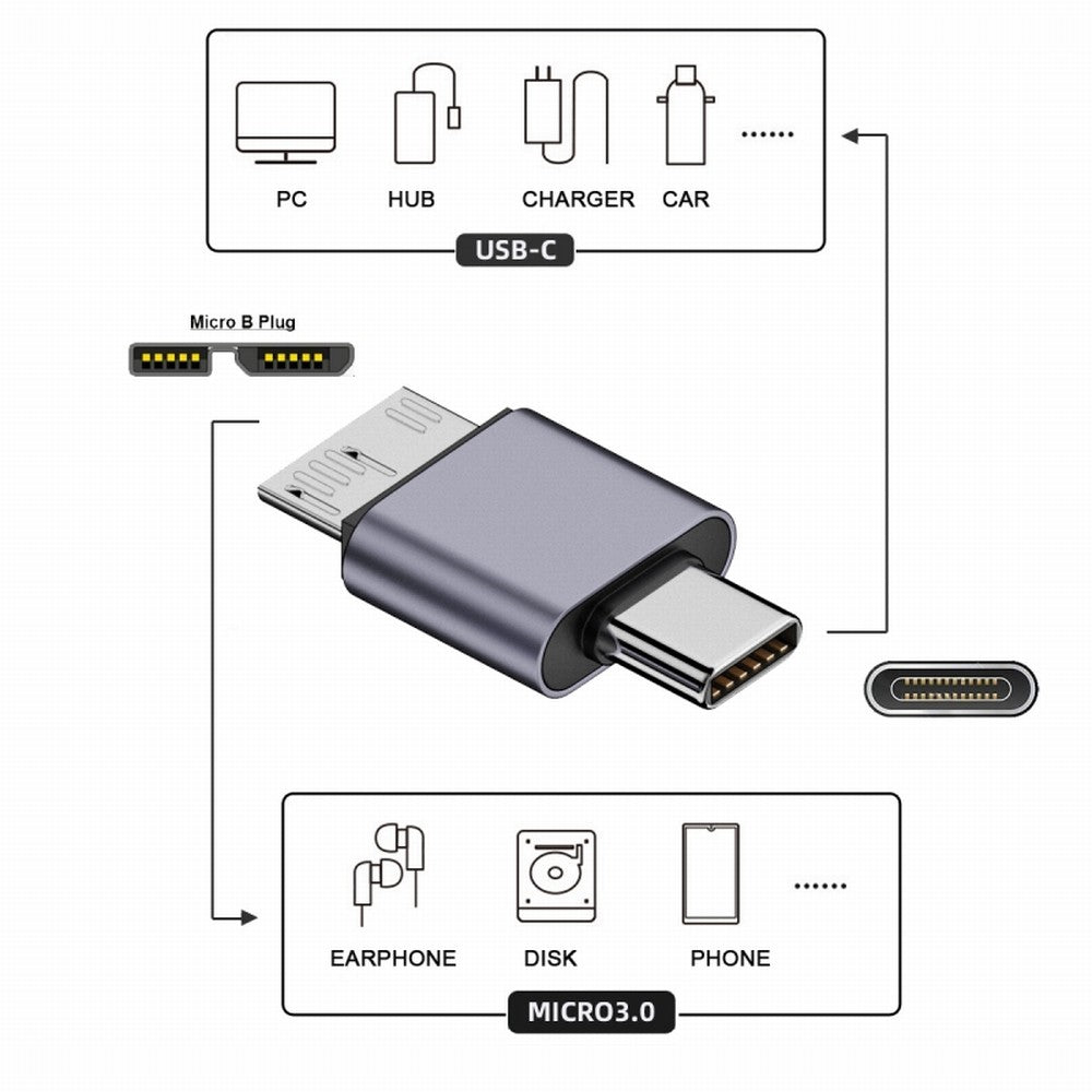 Chenyang USB-C USB 3.1 Type C Male to Micro USB 3.0 Male Data Adapter 10Gbps Data Power for Laptop SSD Disk UC-082-MMCM