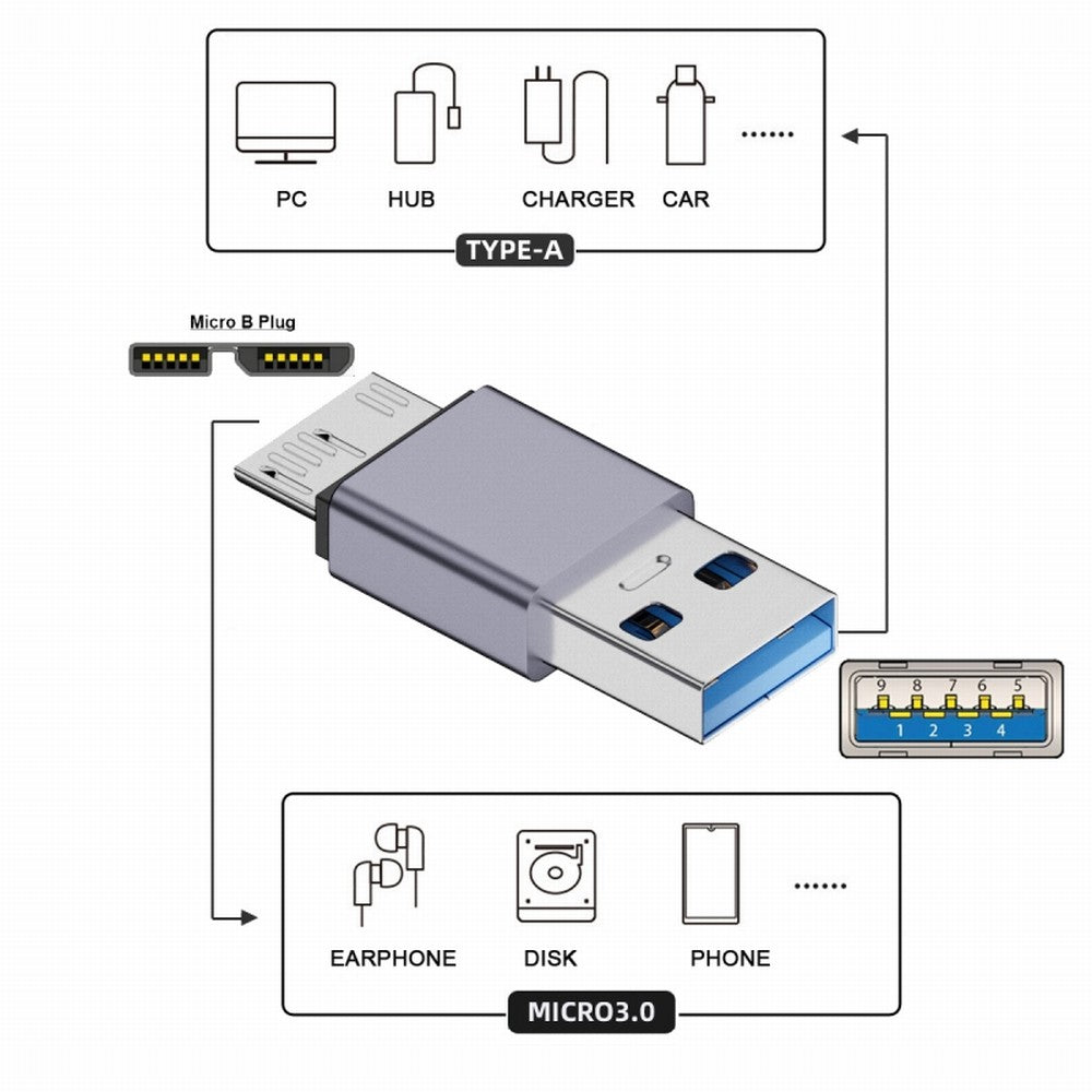 Chenyang USB-C USB 3.1 Type A Male to Micro USB 3.0 Male Data Adapter 10Gbps Data Power for Laptop SSD Disk UC-082-MMAM